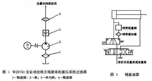 濾油器系統(tǒng)圖