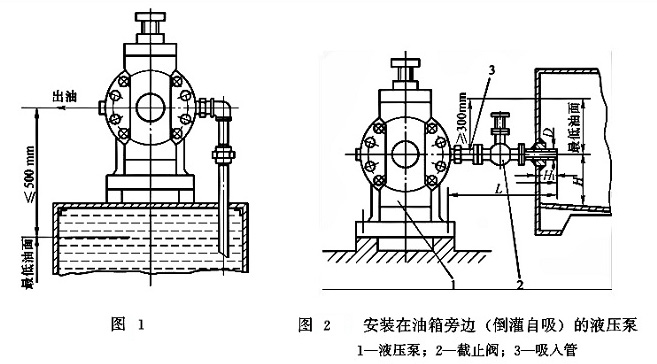 圖1、2