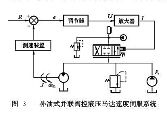 補(bǔ)油式并聯(lián)閥控渡壓馬達(dá)速度伺服系統(tǒng)